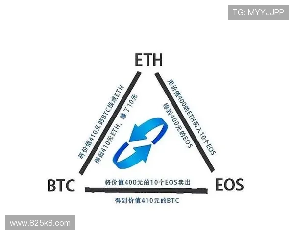 揭秘USDT套利保险：如何实现稳赚不赔的投资策略